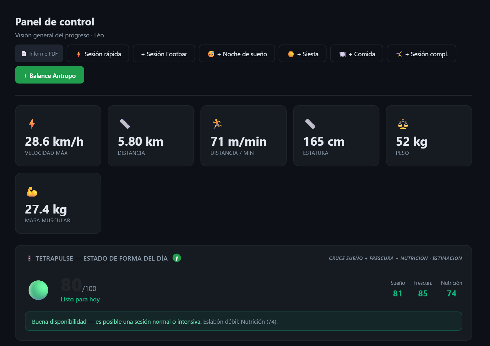 Panel de TetraForma: puntuación de forma del día y los 4 pilares — sueño, carga, nutrición, crecimiento